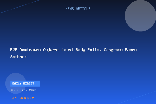 BJP Dominates Gujarat Local Body Polls, Congress Faces Setback